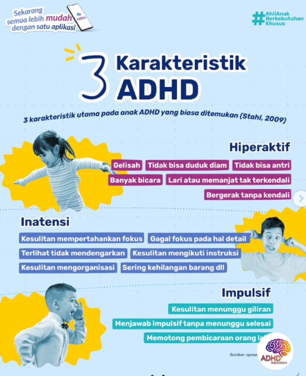 Jenis-Jenis ADHD dan Karakteristik Anak di Kabupaten Ngawi