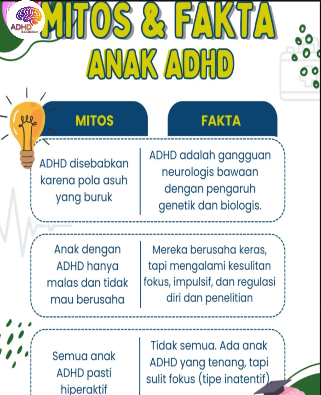 Mitos dan Fakta Seputar ADHD yang Beredar di Kabupaten Ngawi